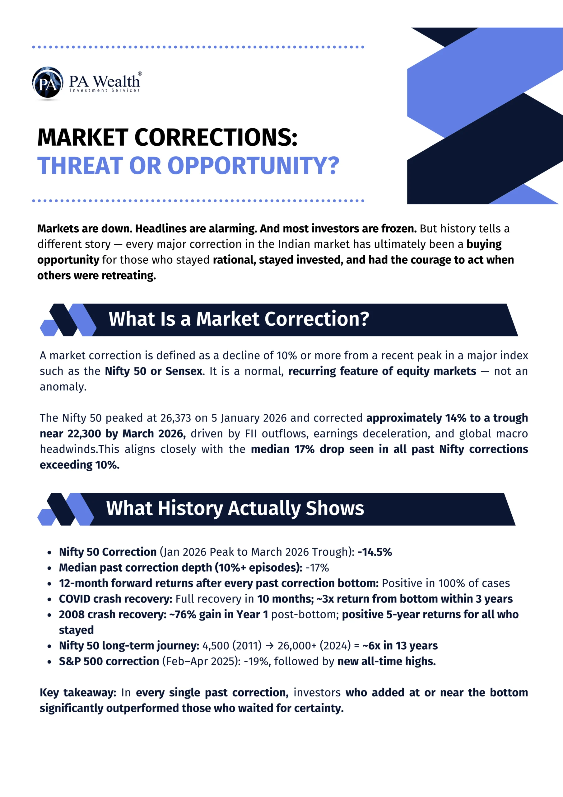 Market Corrections Threat or Opportunity