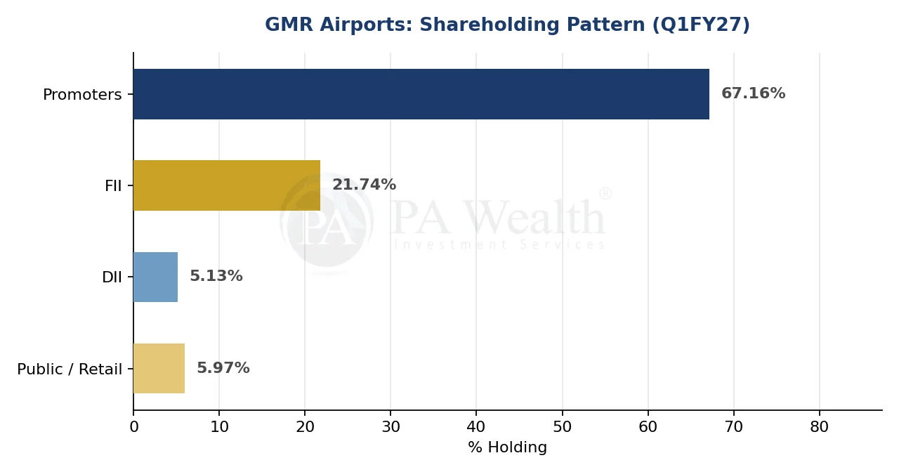GMR-Airports_-PA_Wealth_Sharehlding-Pattern