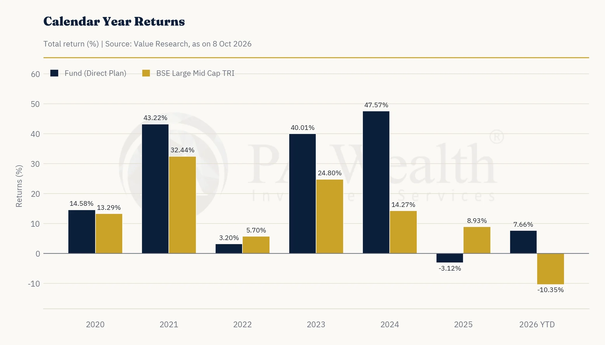 Calendar-Year-Returns