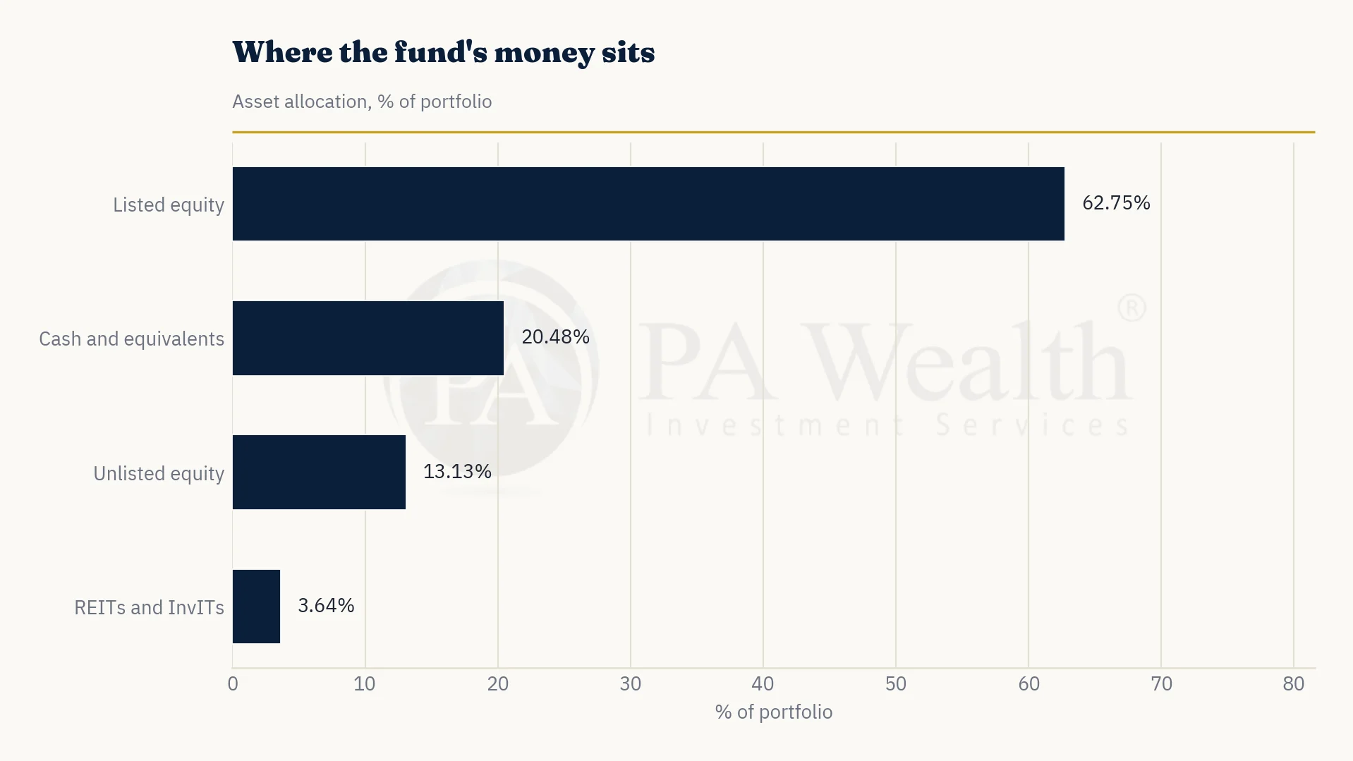 Asset Allocation