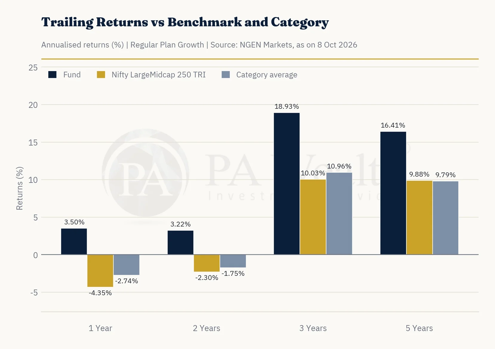Trailing-Returns